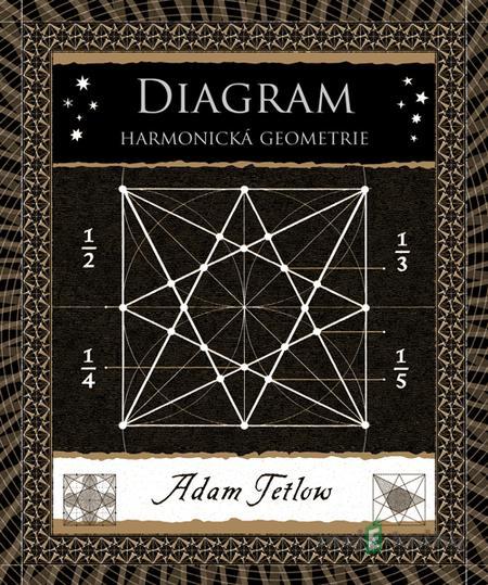 Diagram - Adam Tetlow Diagram - Adam Tetlow